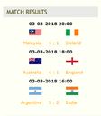 Day 1 Results