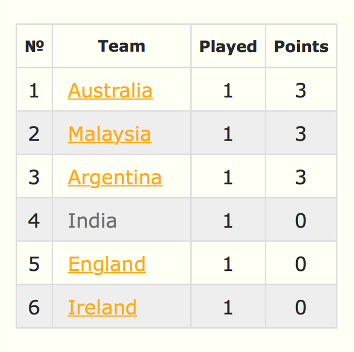 Day 1 Table